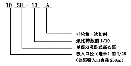 SH型双吸泵 SH型双吸泵