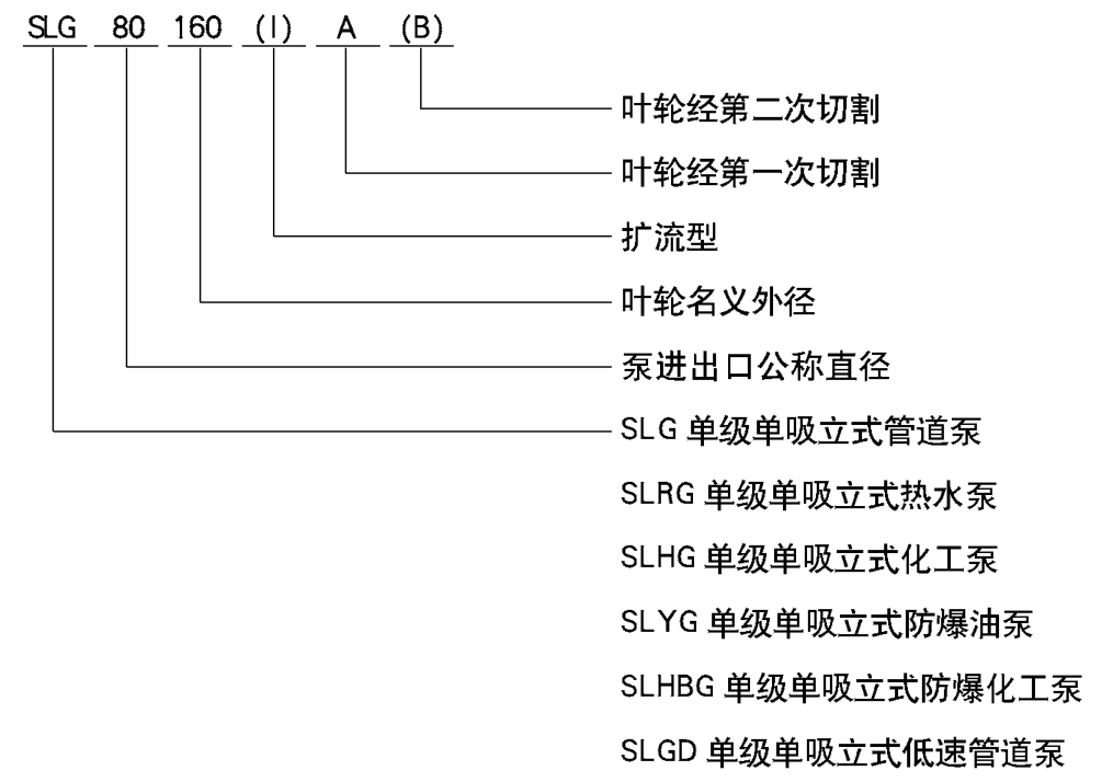 立式管道离心泵 立式管道离心泵