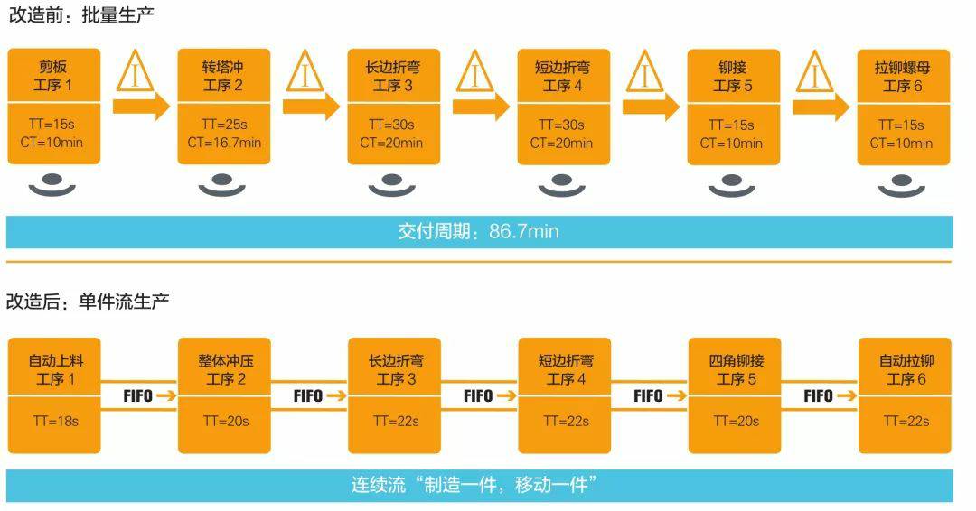 钣金加工产品在自动化及电梯行业中的应用 -OD官方版网站登录入口-OD(中国)