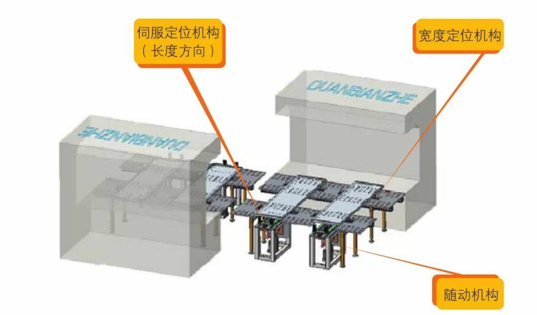 钣金加工产品在自动化及电梯行业中的应用 -OD官方版网站登录入口-OD(中国)