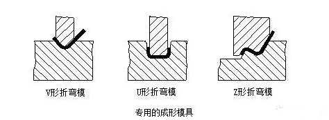 钣金加工中数控折弯加工零件范围及加工精度参数的详细解答-OD官方版网站登录入口-OD(中国)