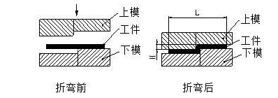 钣金加工中数控折弯加工零件范围及加工精度参数的详细解答-OD官方版网站登录入口-OD(中国)