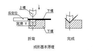 钣金加工中数控折弯加工零件范围及加工精度参数的详细解答-OD官方版网站登录入口-OD(中国)