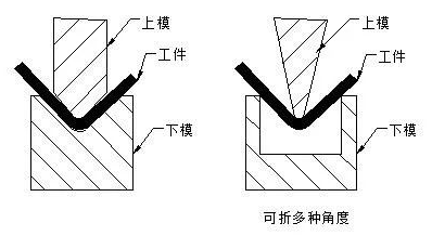 钣金加工中数控折弯加工零件范围及加工精度参数的详细解答-OD官方版网站登录入口-OD(中国)