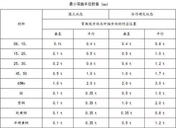 钣金加工中数控折弯加工零件范围及加工精度参数的详细解答-OD官方版网站登录入口-OD(中国)
