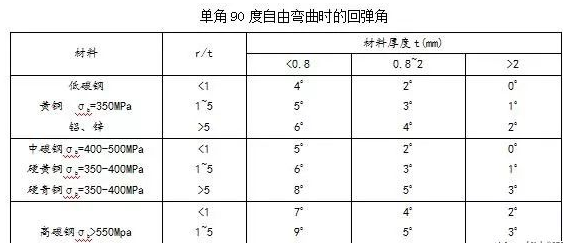 钣金加工中数控折弯加工零件范围及加工精度参数的详细解答-OD官方版网站登录入口-OD(中国)