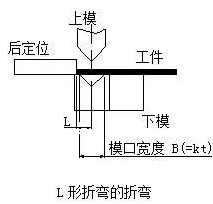 钣金加工中数控折弯加工零件范围及加工精度参数的详细解答-OD官方版网站登录入口-OD(中国)