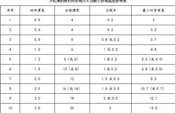 钣金加工中数控折弯加工零件范围及加工精度参数的详细解答-OD官方版网站登录入口-OD(中国)