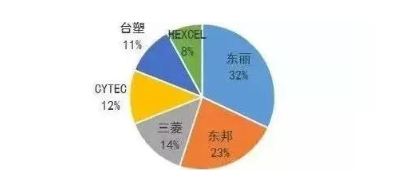 涉及钣金加工行业、全球领先的高客户设备-OD官方版网站登录入口-OD(中国)