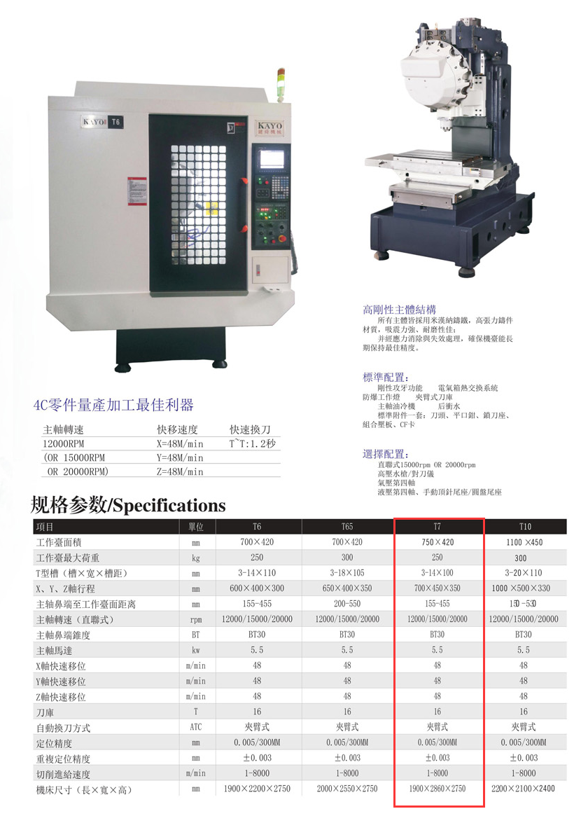 CNC-T7-OD官方版网站登录入口-OD(中国)